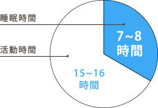 睡眠時間•活動時間